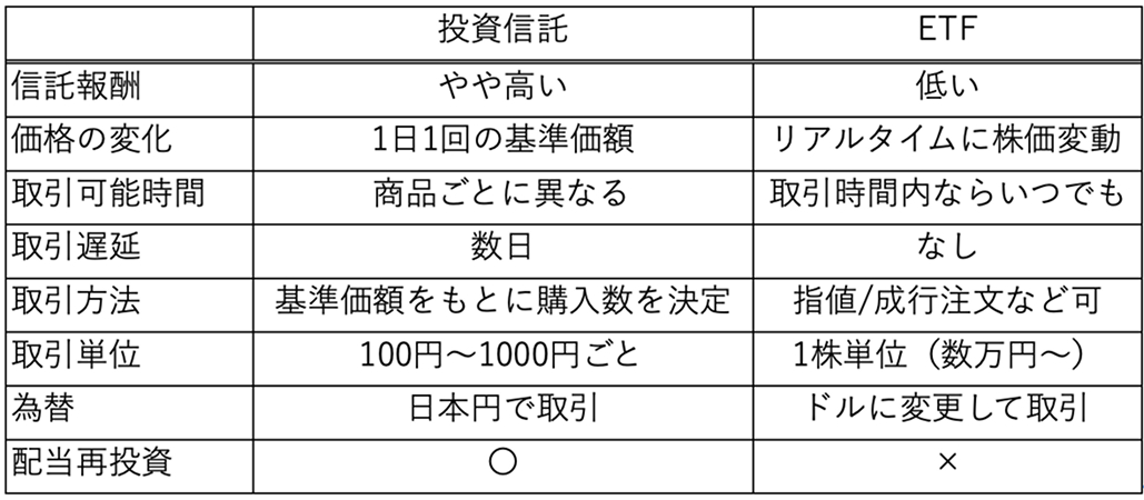 医師NISA 徹底比較！