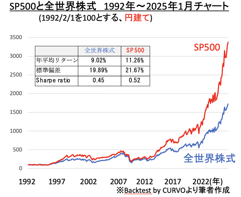 医師NISA 徹底比較！