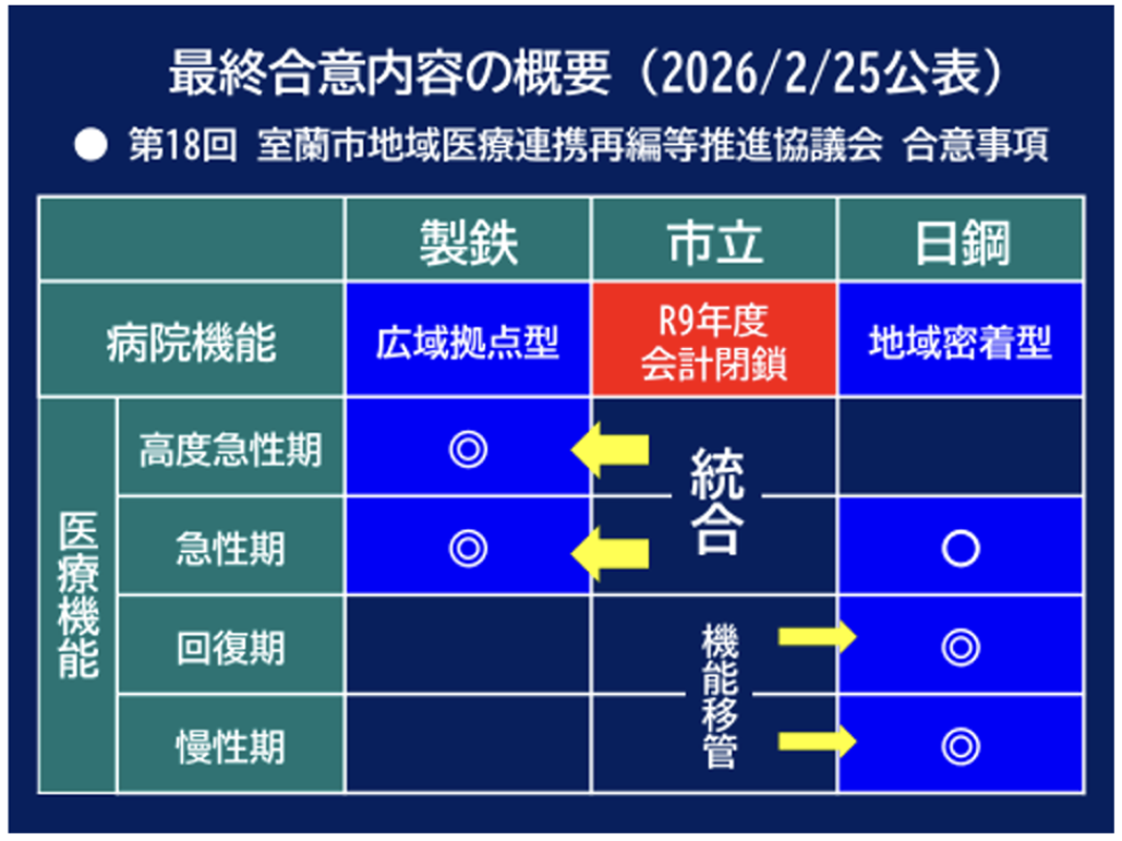 室蘭･日鋼記念病院 新院長就任