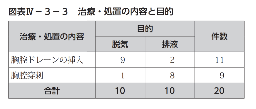【なぜ?】胸腔ドレーンの左右取り違え