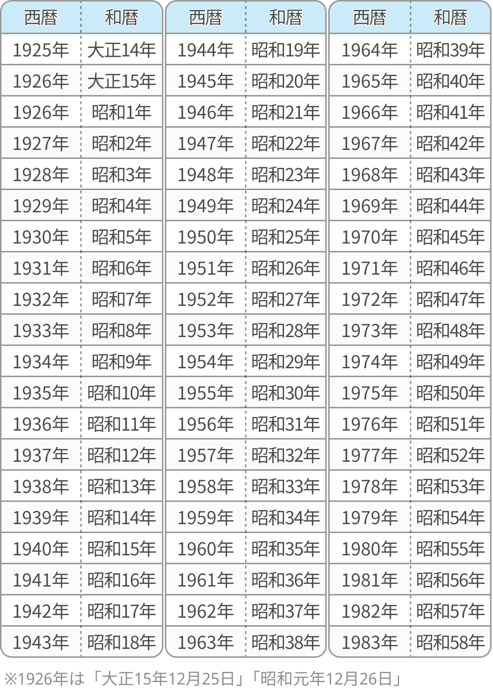 【和暦⇔西暦の変換表】もすぐにご利用いただけます