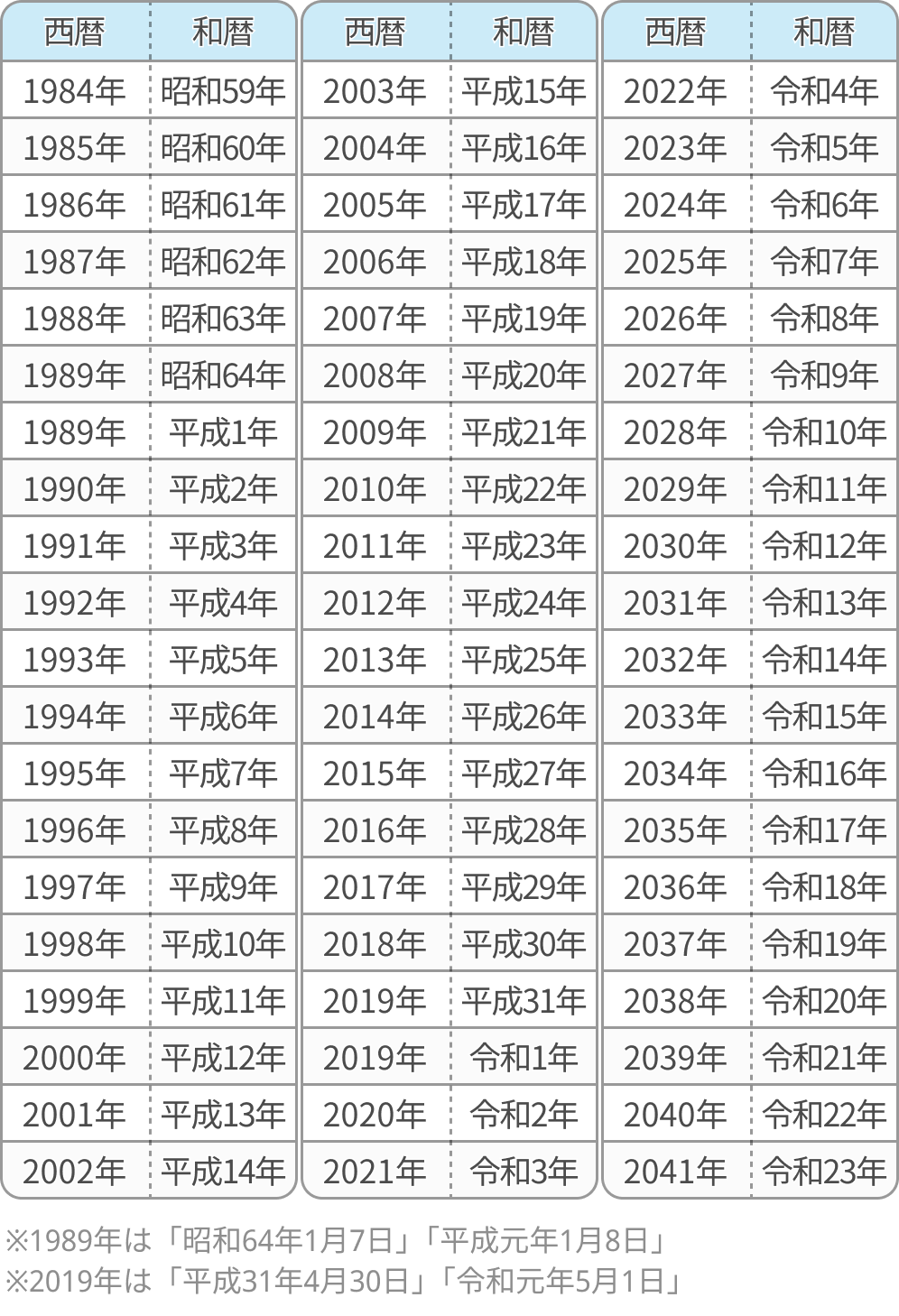 【和暦⇔西暦の変換表】もすぐにご利用いただけます