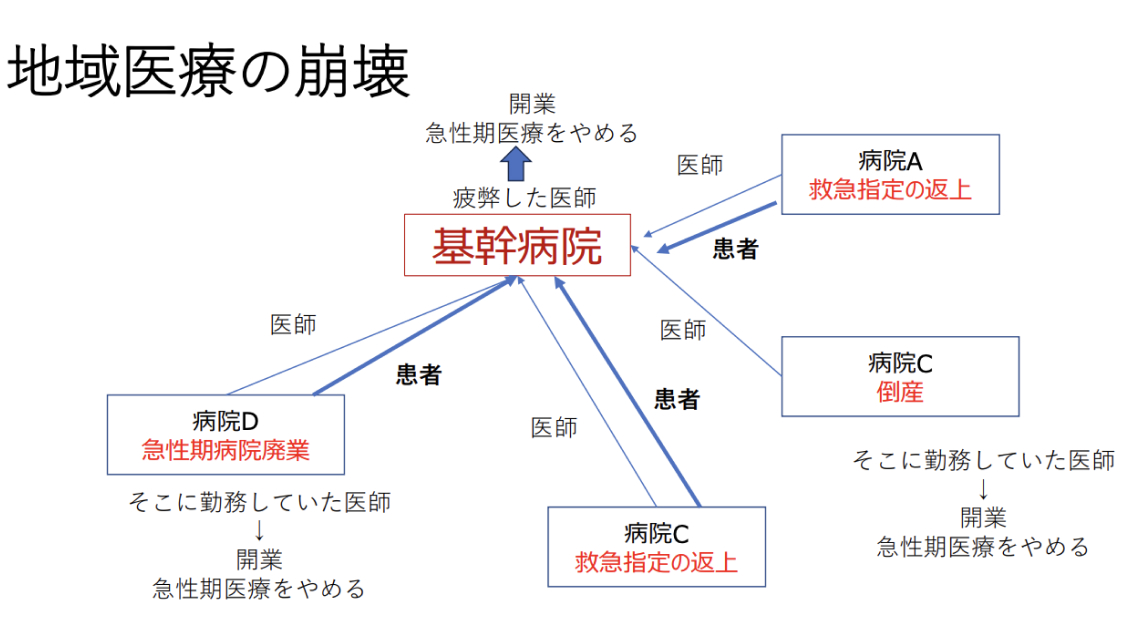 学会 ｢循環器救急と働き方改革両立困難｣