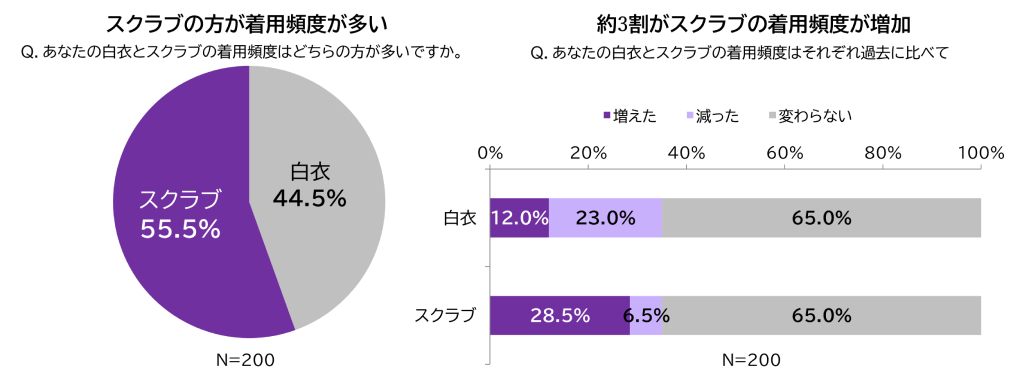 先生､ スクラブ着用してますか？