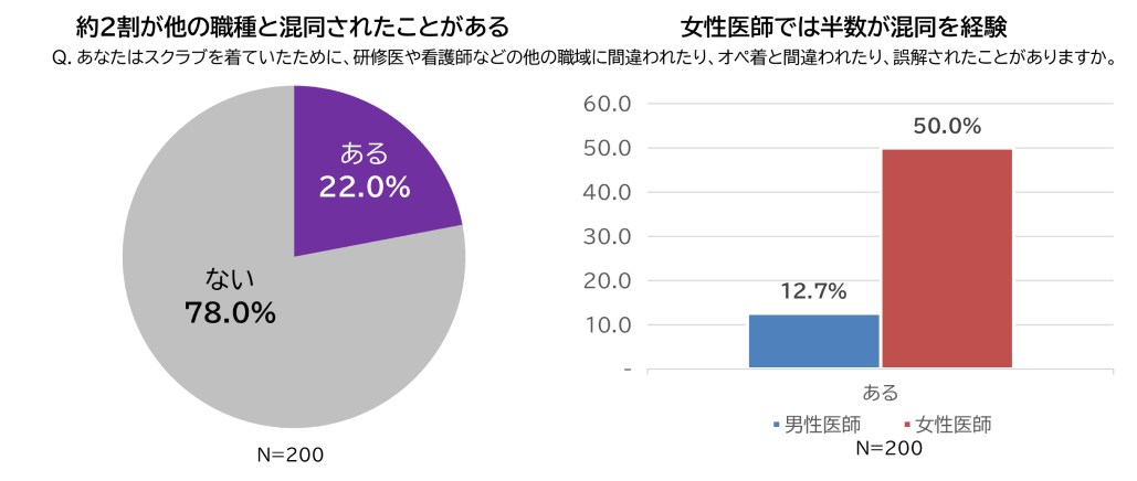 先生､ スクラブ着用してますか？