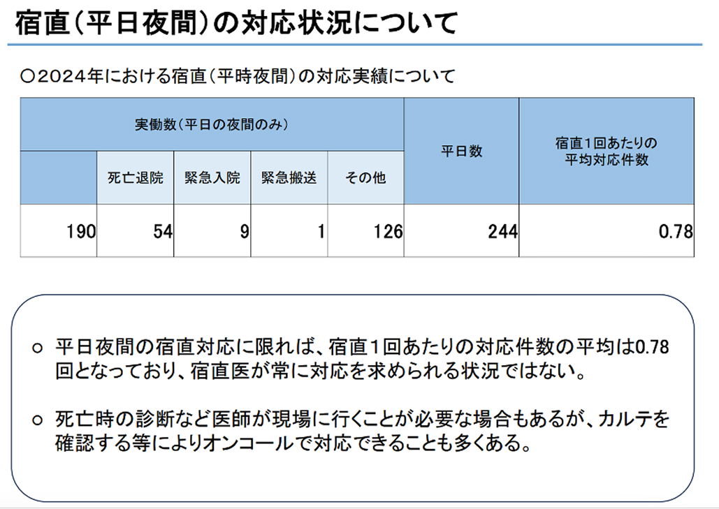 医師バイト壊滅!?｢当直掛け持ちOK｣ 
