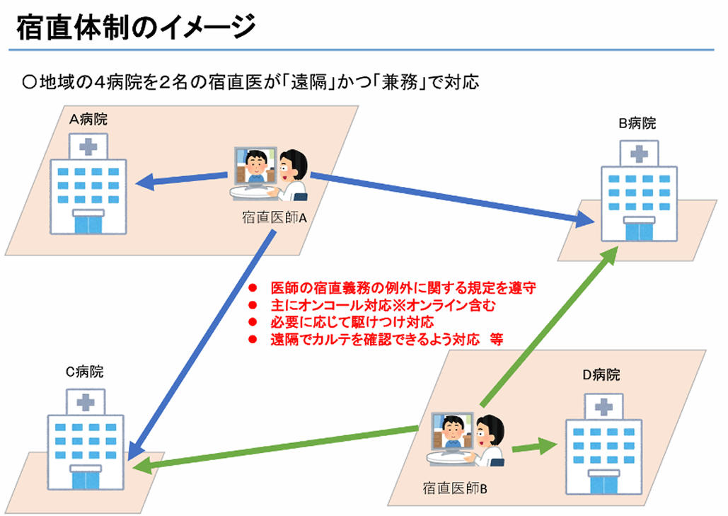 医師バイト壊滅!?｢当直掛け持ちOK｣ 