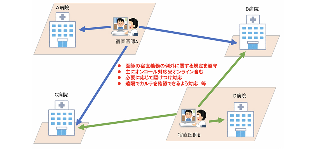 医師バイト壊滅!?｢当直掛け持ちOK｣ 
