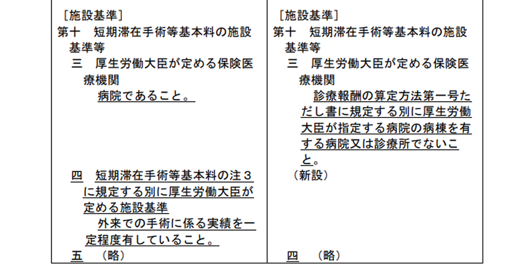 診療報酬改定 短冊① : 短期滞在手術等基本料､ 加算条件を厳格化