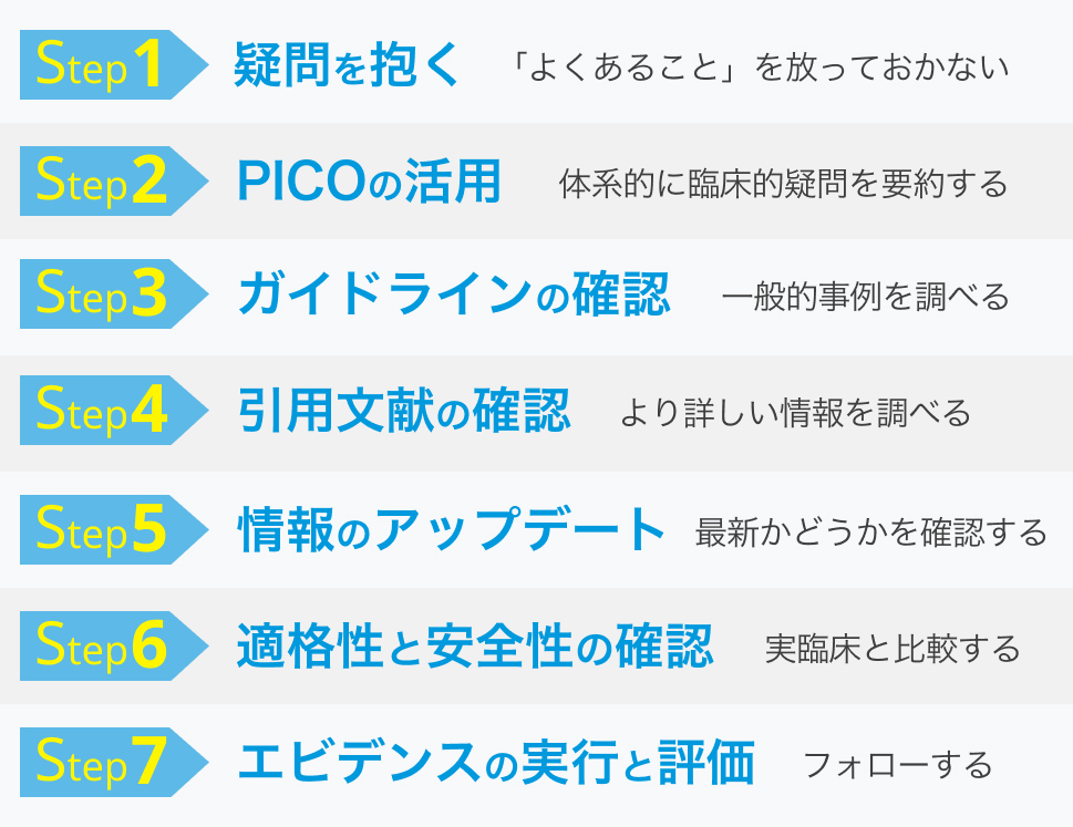 【疑問】80歳超の初発DLBCL､ 治療は何を選ぶ？