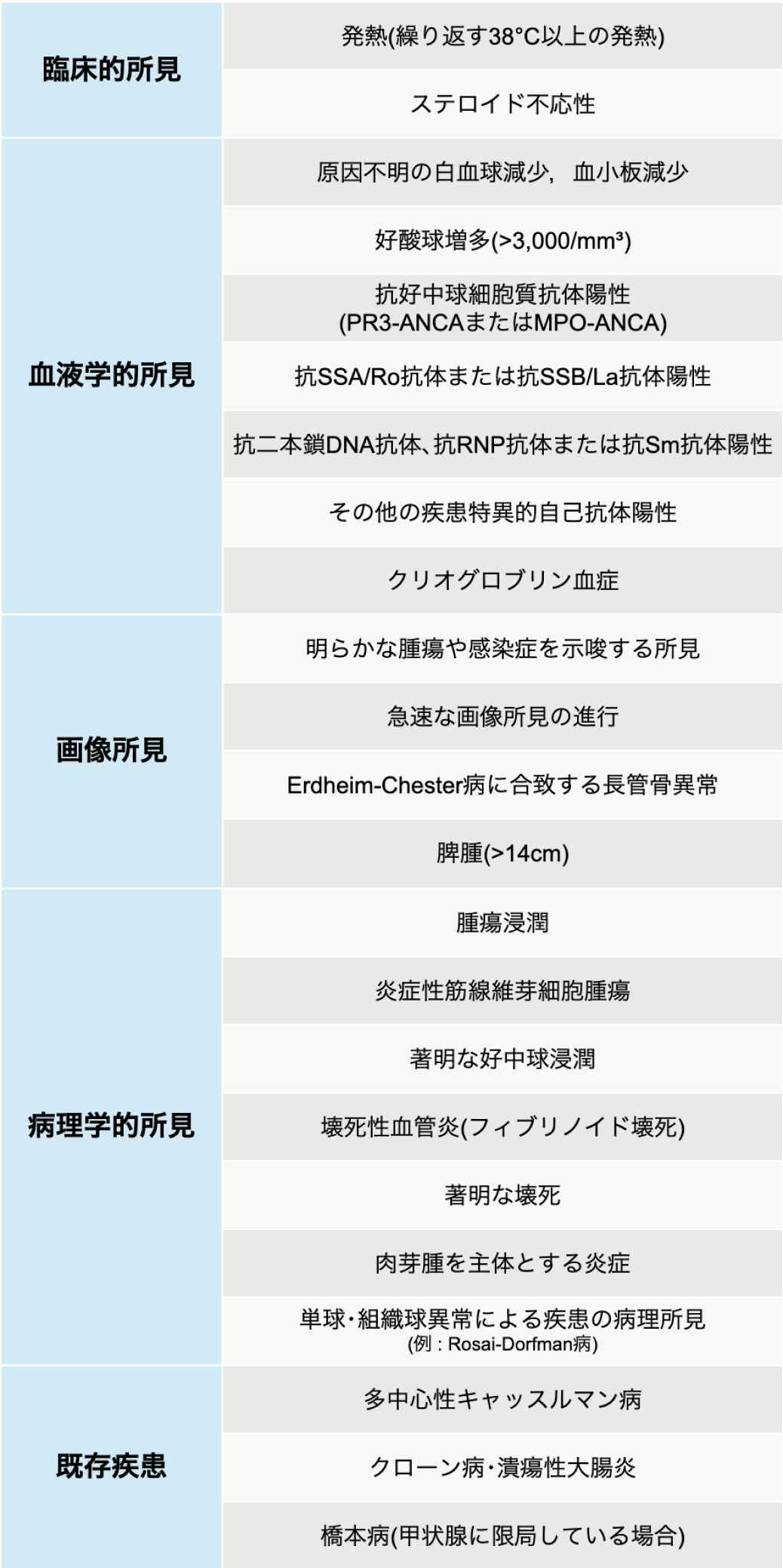 【リウマチ･膠原病のQA】IgG4上昇例の評価方法と鑑別疾患は？