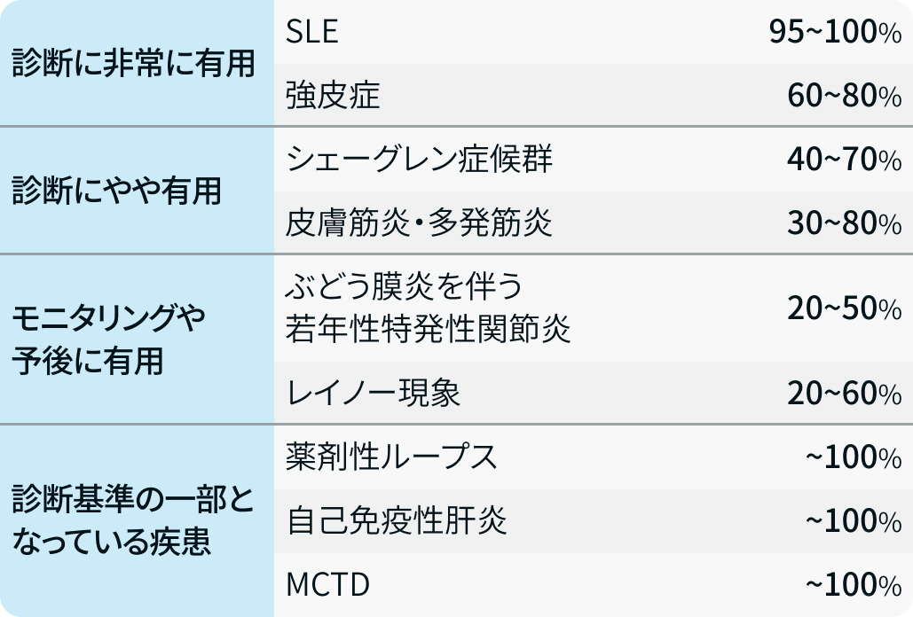 (更新)【新連載】リウマチ･膠原病診療の疑問を専門医が解説！