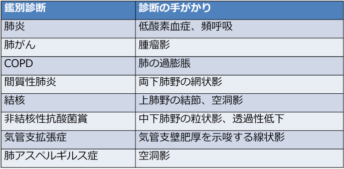 【亀田呼吸器2023】咳嗽の診かた (中島啓先生)