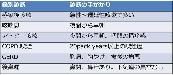 【亀田呼吸器2023】咳嗽の診かた (中島啓先生)