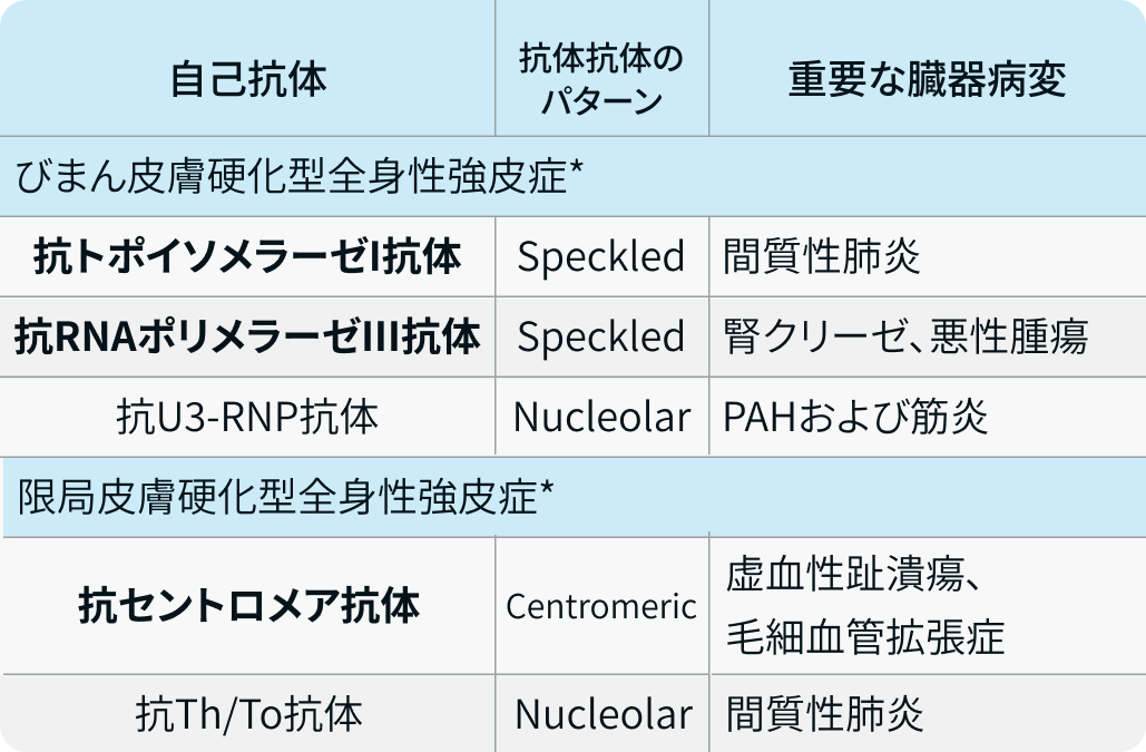 (更新)【人気連載】リウマチ･膠原病診療の疑問を専門医が解説！