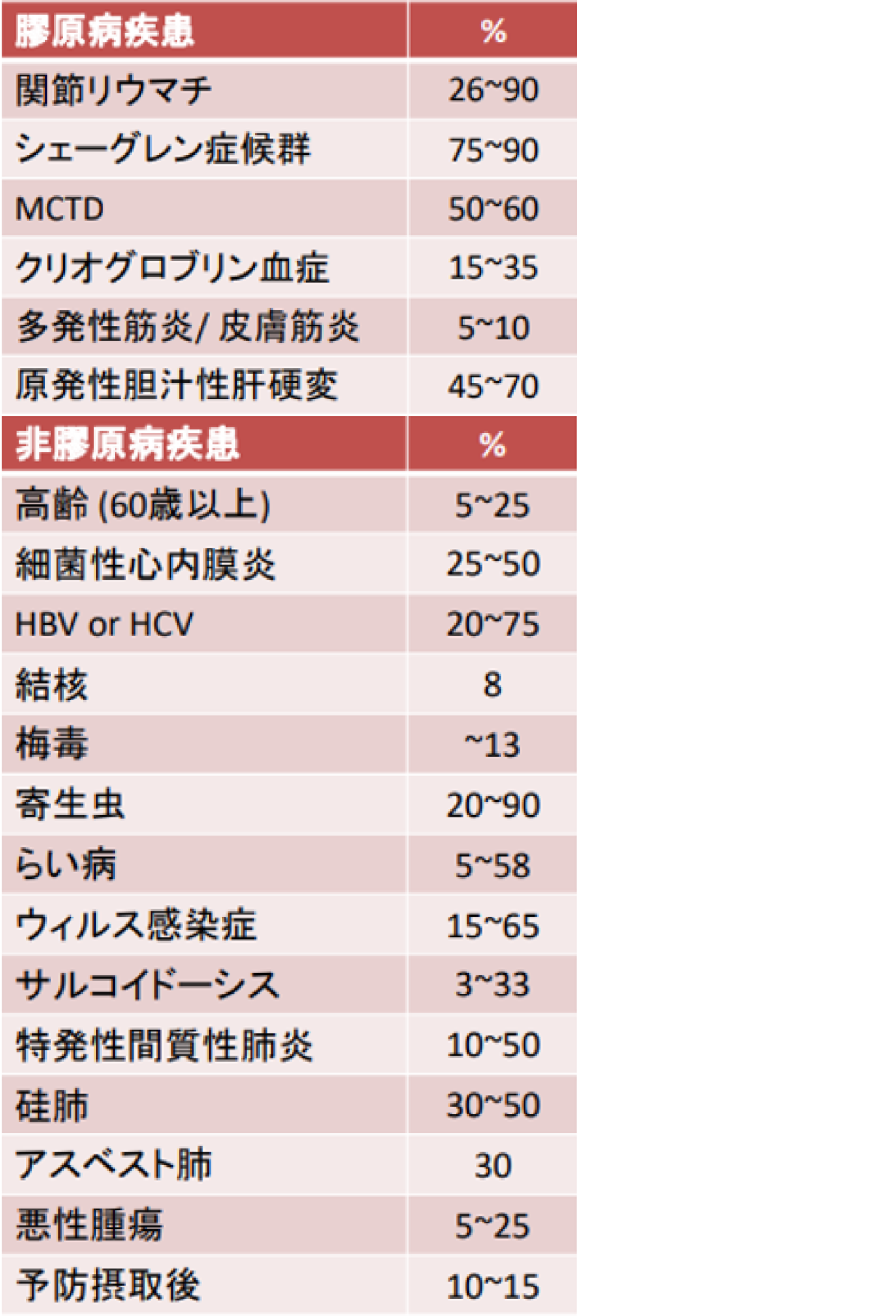 (更新)【新連載】リウマチ･膠原病診療の疑問を専門医が解説！