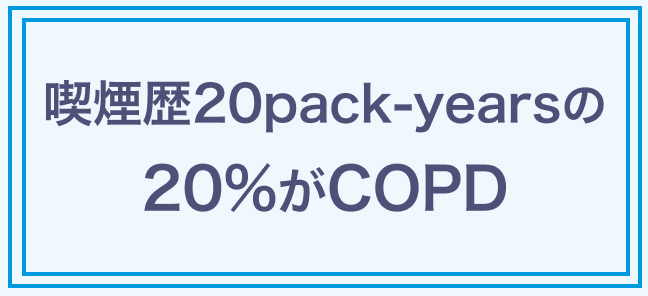 【解説】喫煙歴20pack-yearsの患者の20%がCOPDである