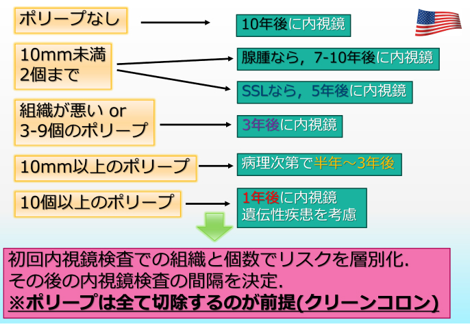 【亀田総合病院内科グランドセミナー】大腸ポリープの診かた･考え方