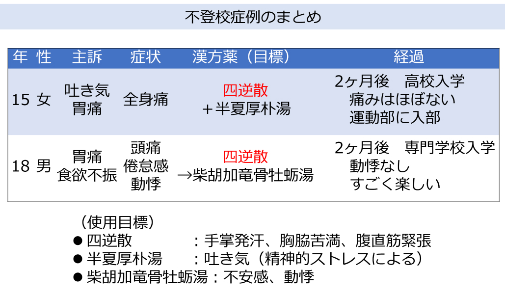 【亀田総合病院内科グランドセミナー】心とお腹に優しい漢方薬（堀江 延和先生）