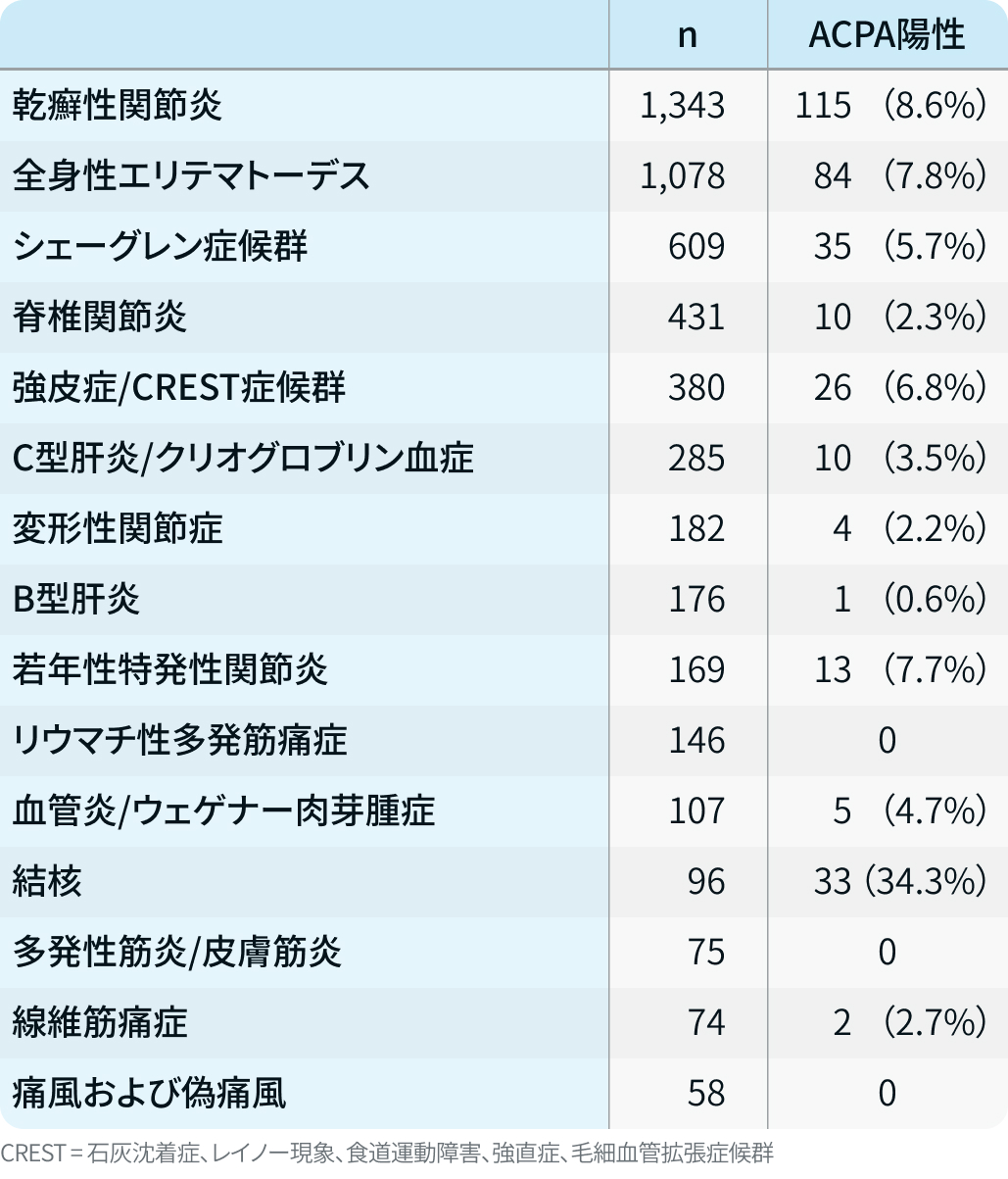 【リウマチ･膠原病のQ&A】抗CCP抗体はどんな時に測ったらよいか？ 