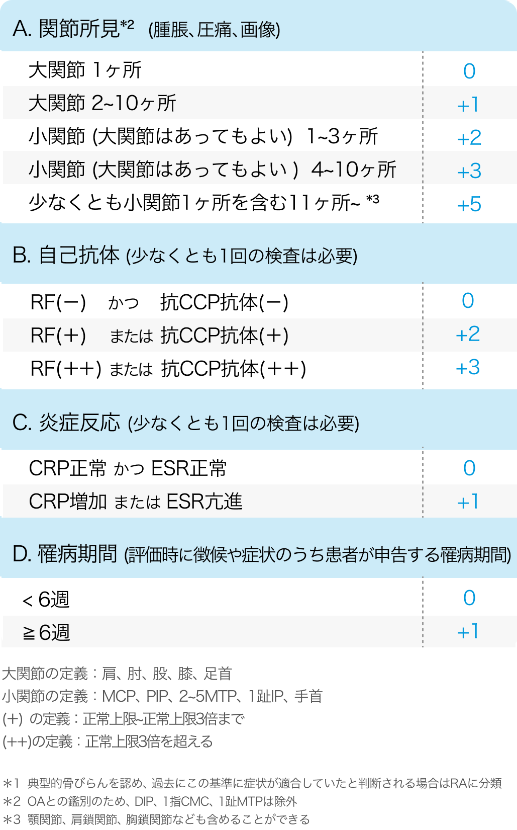 (更新)【新連載】リウマチ･膠原病診療の疑問を専門医が解説！