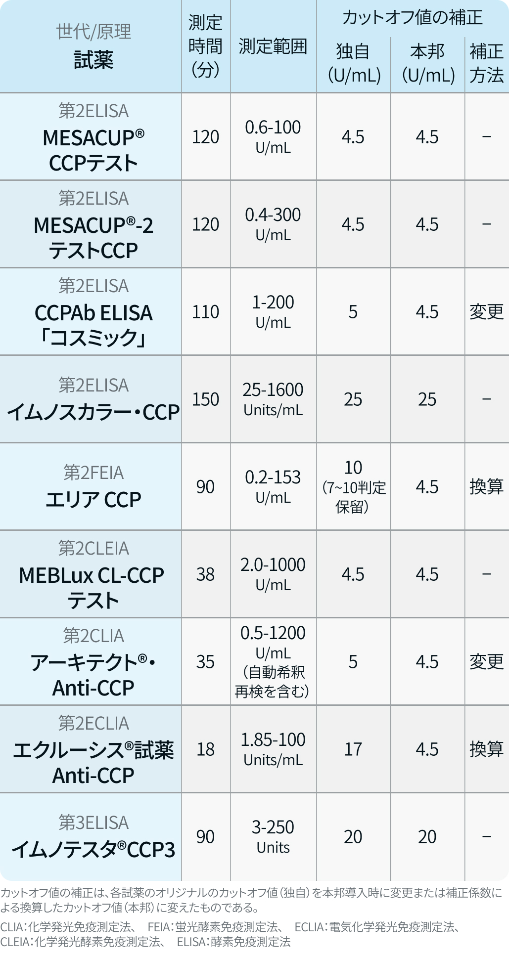 (更新)【新連載】リウマチ･膠原病診療の疑問を専門医が解説！