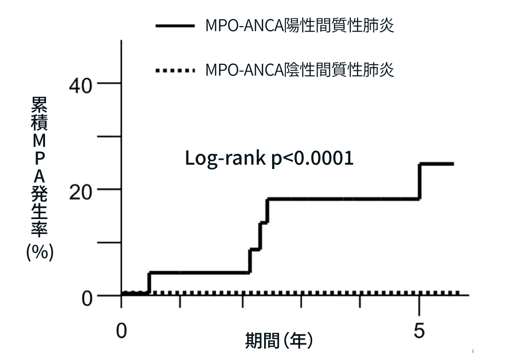 【リウマチ･膠原病のQ&A】ANCAはどんな時に測定する？測定時の注意点は？