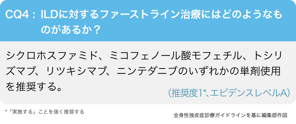 全身性強皮症診療GL2025改訂の要点③SScにおける間質性肺疾患の治療戦略は？