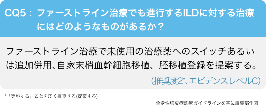 全身性強皮症診療GL2025改訂の要点③SScにおける間質性肺疾患の治療戦略は？