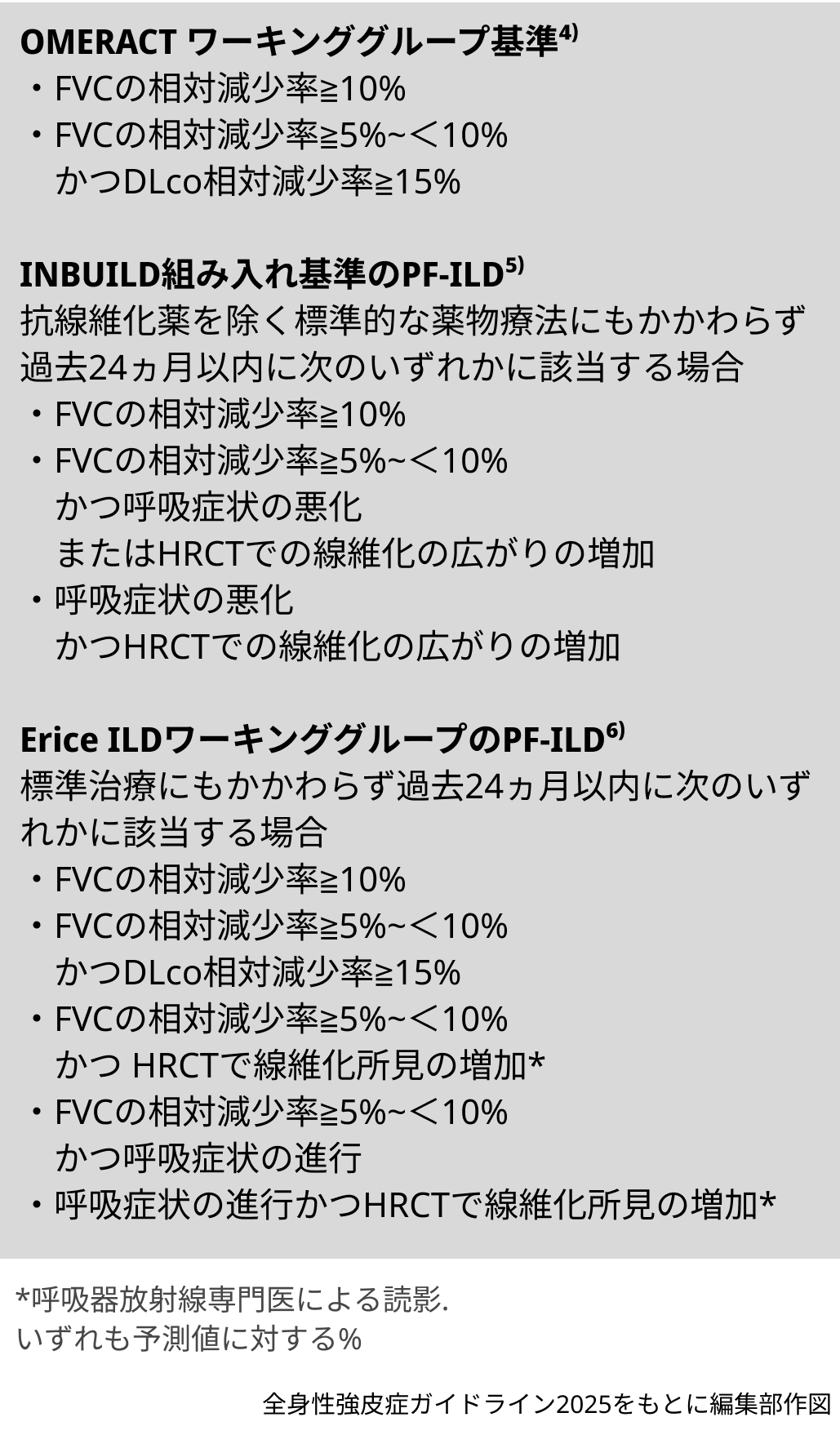 全身性強皮症診療GL2025改訂の要点③SScにおける間質性肺疾患の治療戦略は？