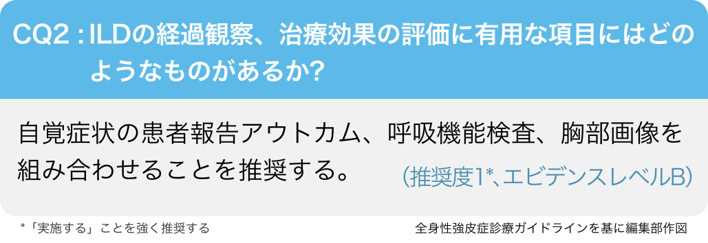 全身性強皮症診療GL2025改訂の要点③SScにおける間質性肺疾患の治療戦略は？