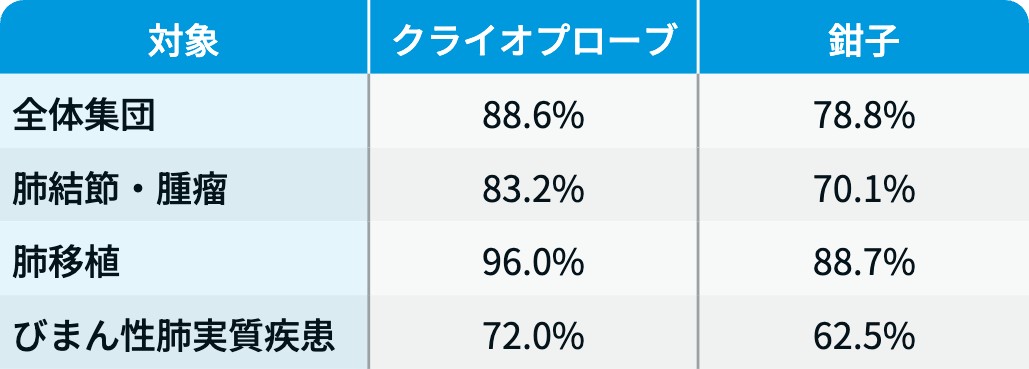 【解説】米国胸部学会 2026､ 注目演題4選 ｢肺MAC症･IPF･気管支鏡･OSA｣