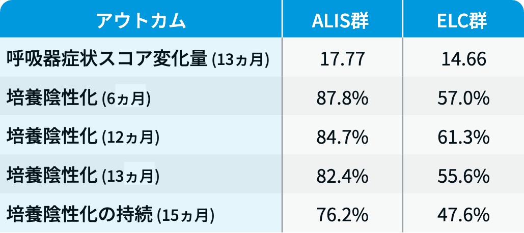 【解説】米国胸部学会 2026､ 注目演題4選 ｢肺MAC症･IPF･気管支鏡･OSA｣
