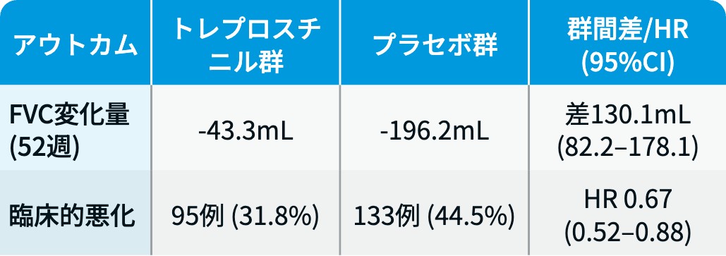 【解説】米国胸部学会 2026､ 注目演題4選 ｢肺MAC症･IPF･気管支鏡･OSA｣