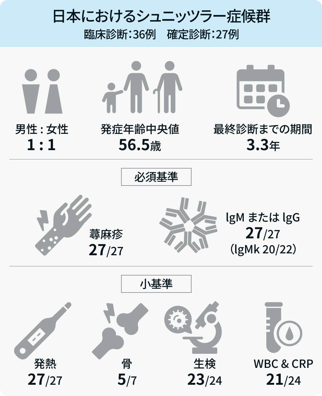 第68回日本リウマチ学会の注目トピックス･特別企画を紹介! 