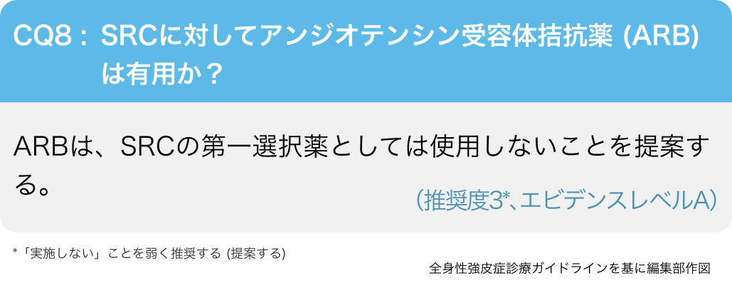 全身性強皮症診療GL2025改訂の要点②腎障害やクリーゼの治療選択は？