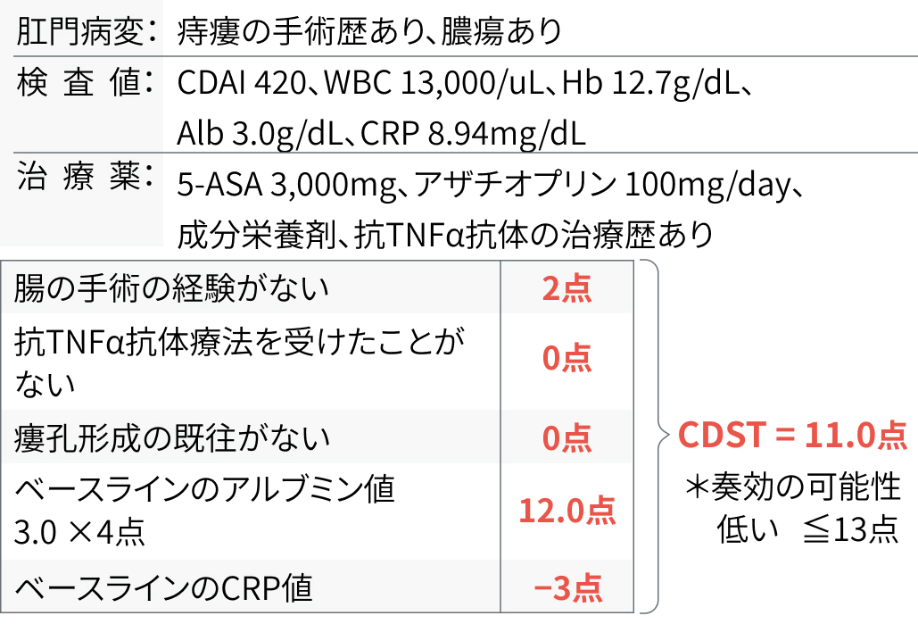 エンタイビオ治療の転帰を予測するためのCDST