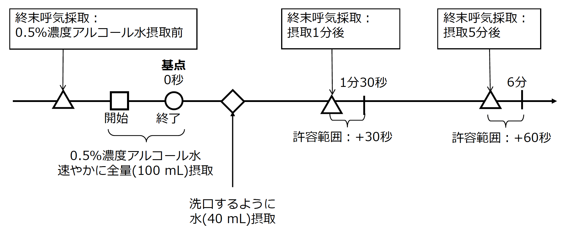 呼気アセトアルデヒドを測定する医療機器の開発(特集第2回)