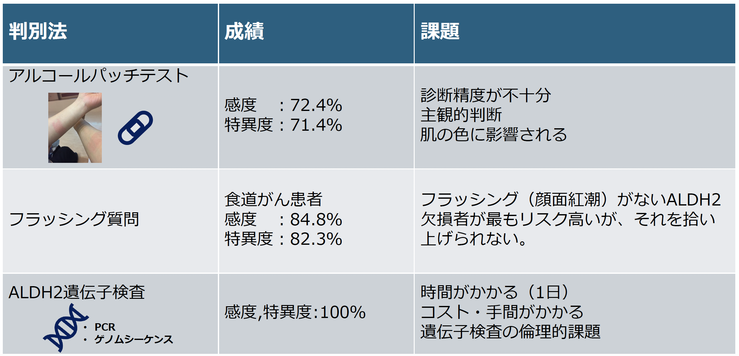 呼気アセトアルデヒドを測定する医療機器の開発(特集第2回)