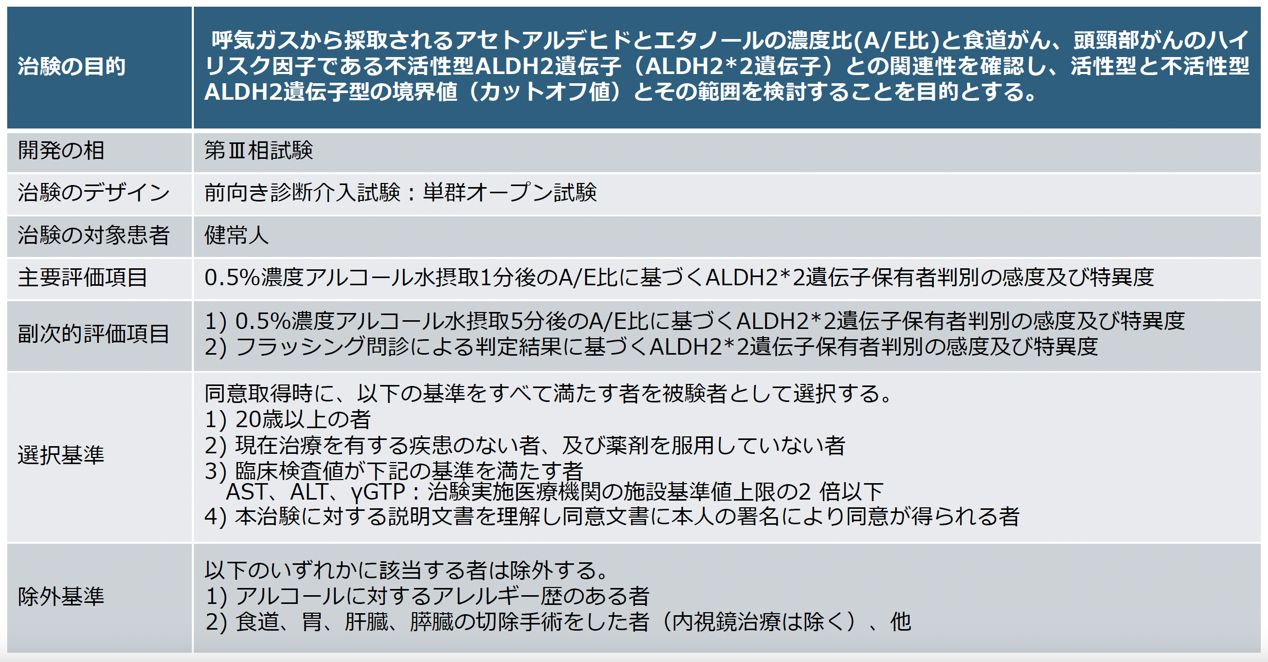 呼気アセトアルデヒドを測定する医療機器の開発(特集第2回)