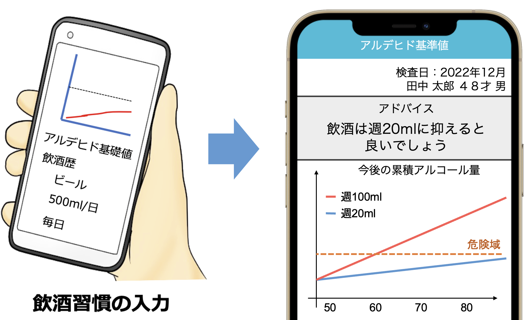 アルコール健康障害を防ぐ食道癌予防薬の開発 (特集第3回)