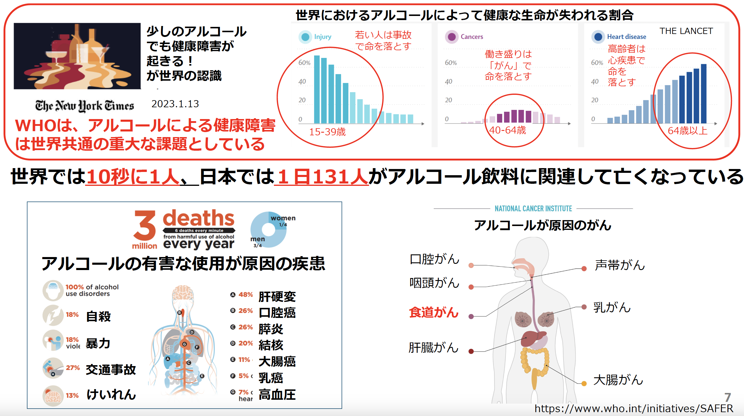 軽視できないアルコールと食道癌リスクの関連 (特集第1回)