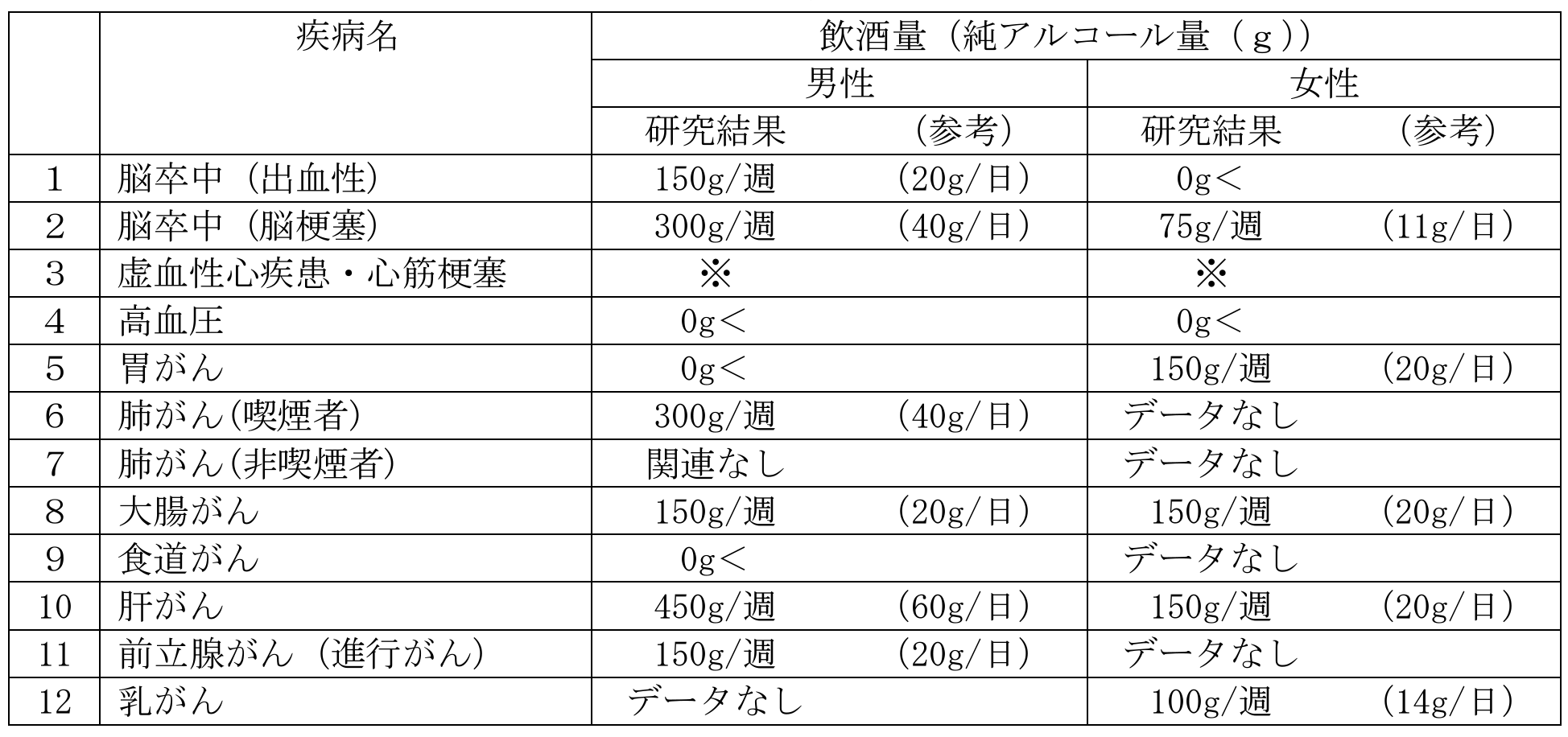 軽視できないアルコールと食道癌リスクの関連 (特集第1回)