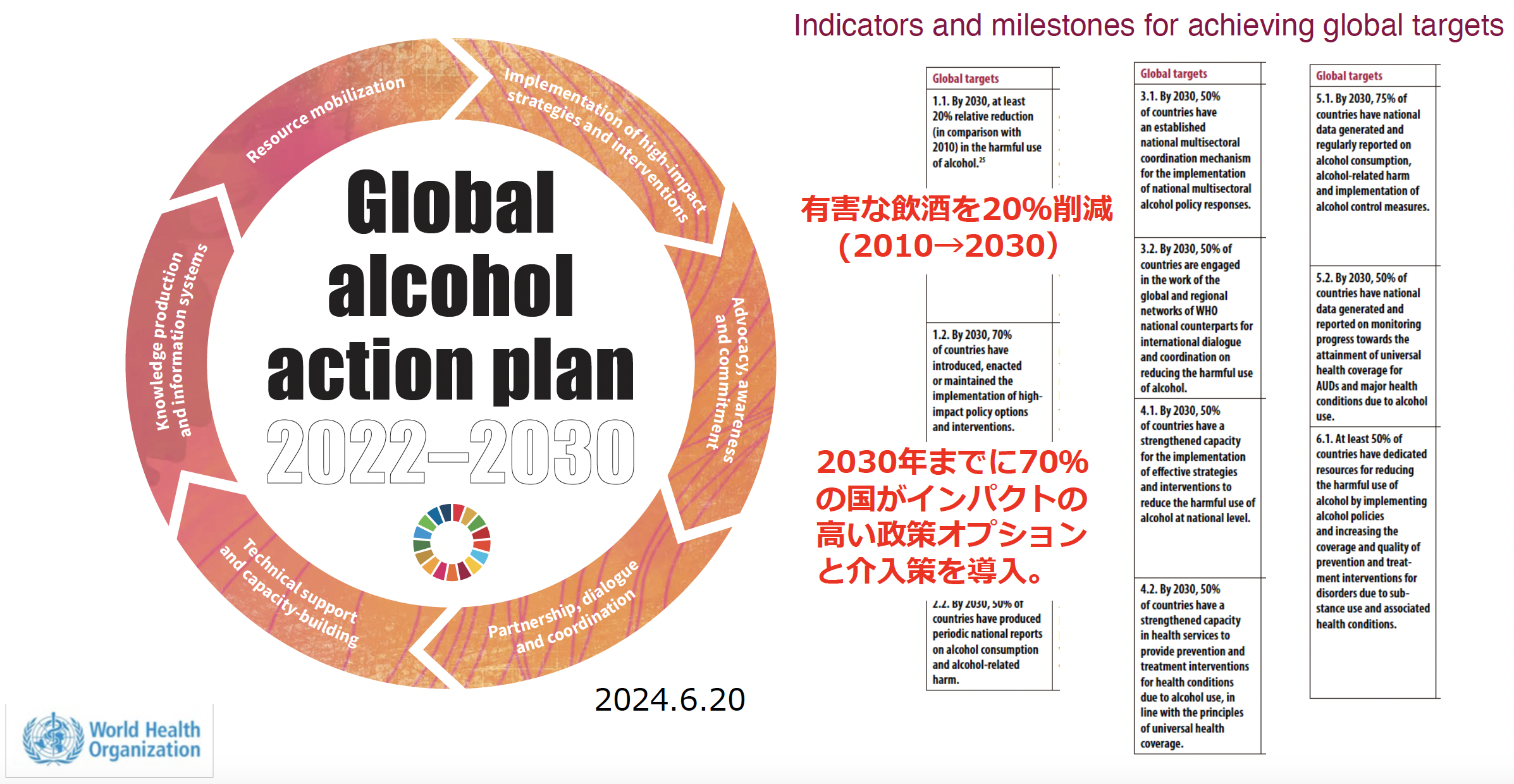 軽視できないアルコールと食道癌リスクの関連 (特集第1回)