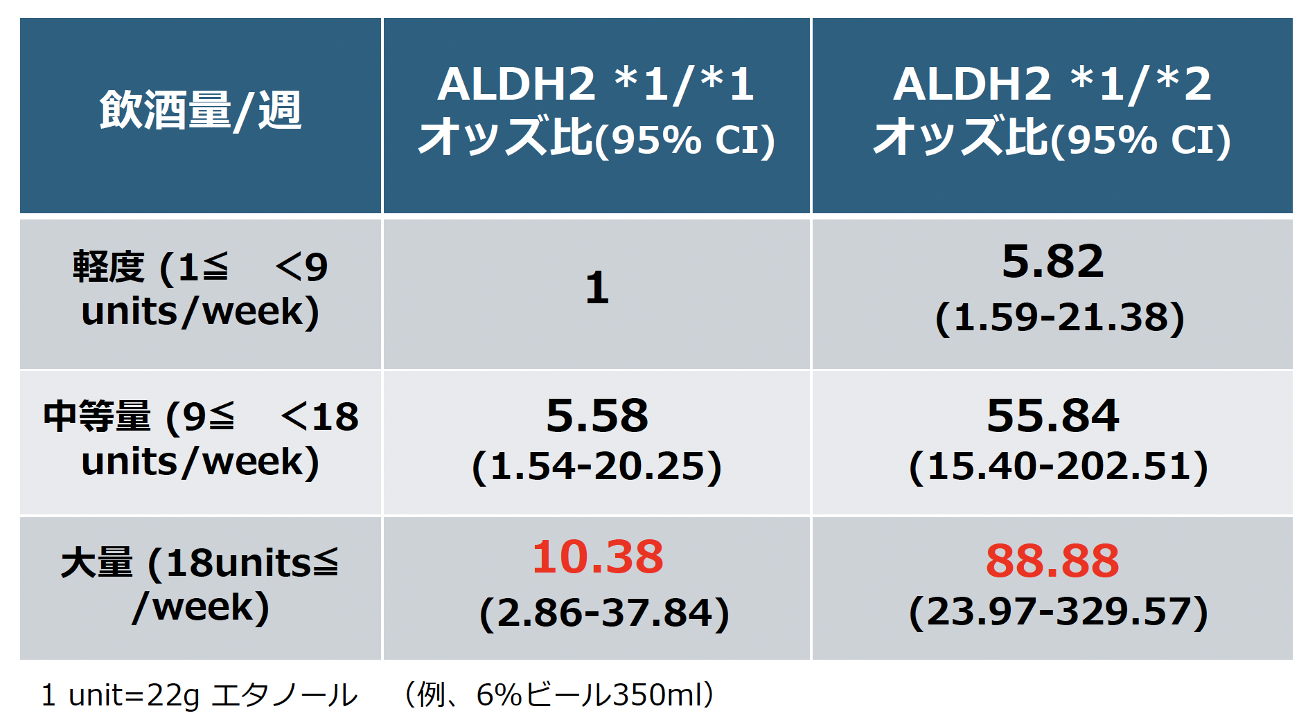 軽視できないアルコールと食道癌リスクの関連 (特集第1回)