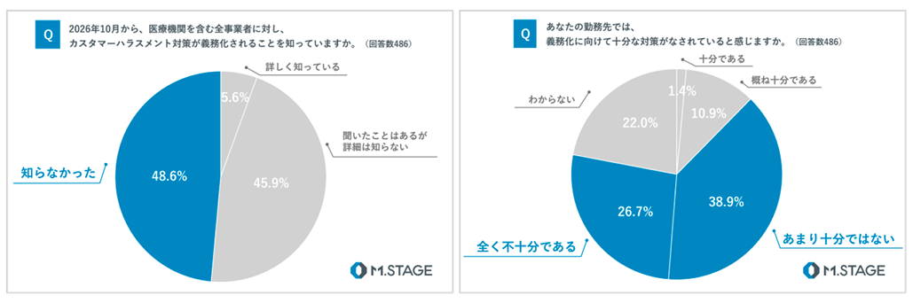 「壁に押しつけられ首を絞められた」 医師6割がカスハラ経験、 刃物・土下座強要も