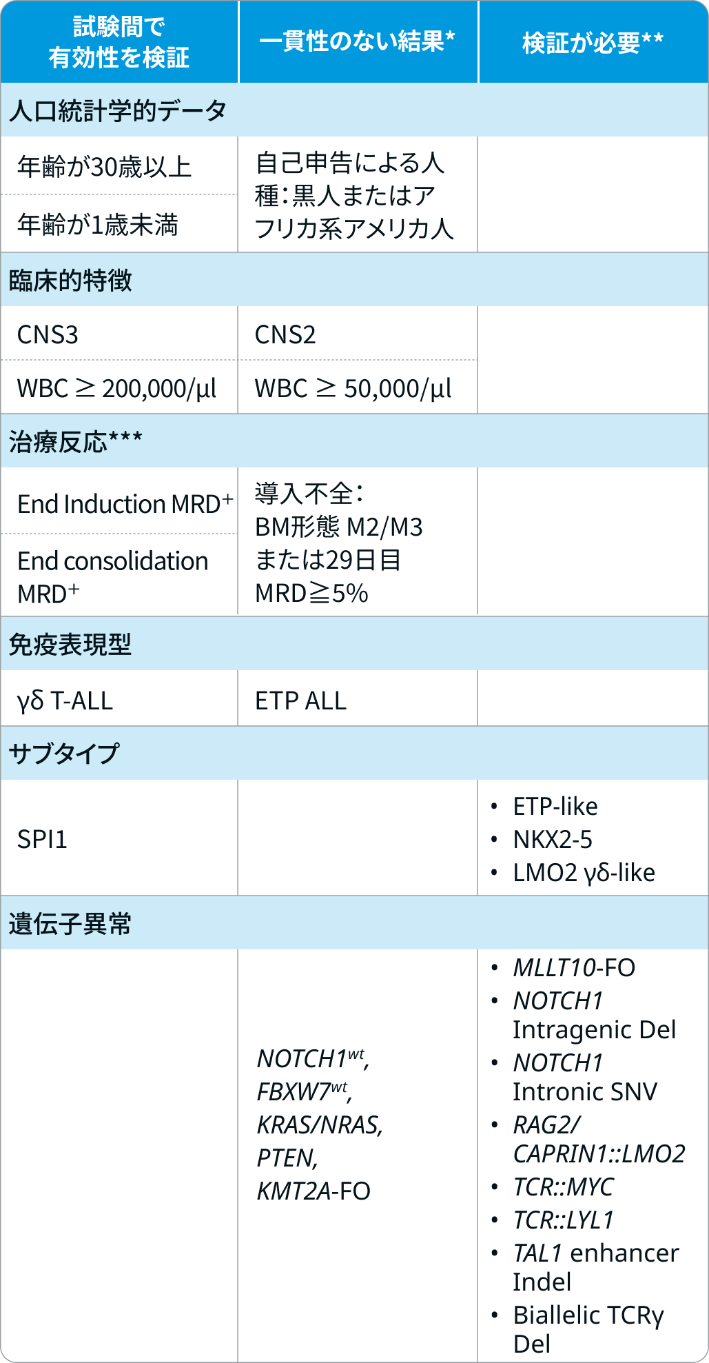 【論文解説】T細胞急性リンパ性白血病の分類とリスク層別化 (Blood. 2024より)