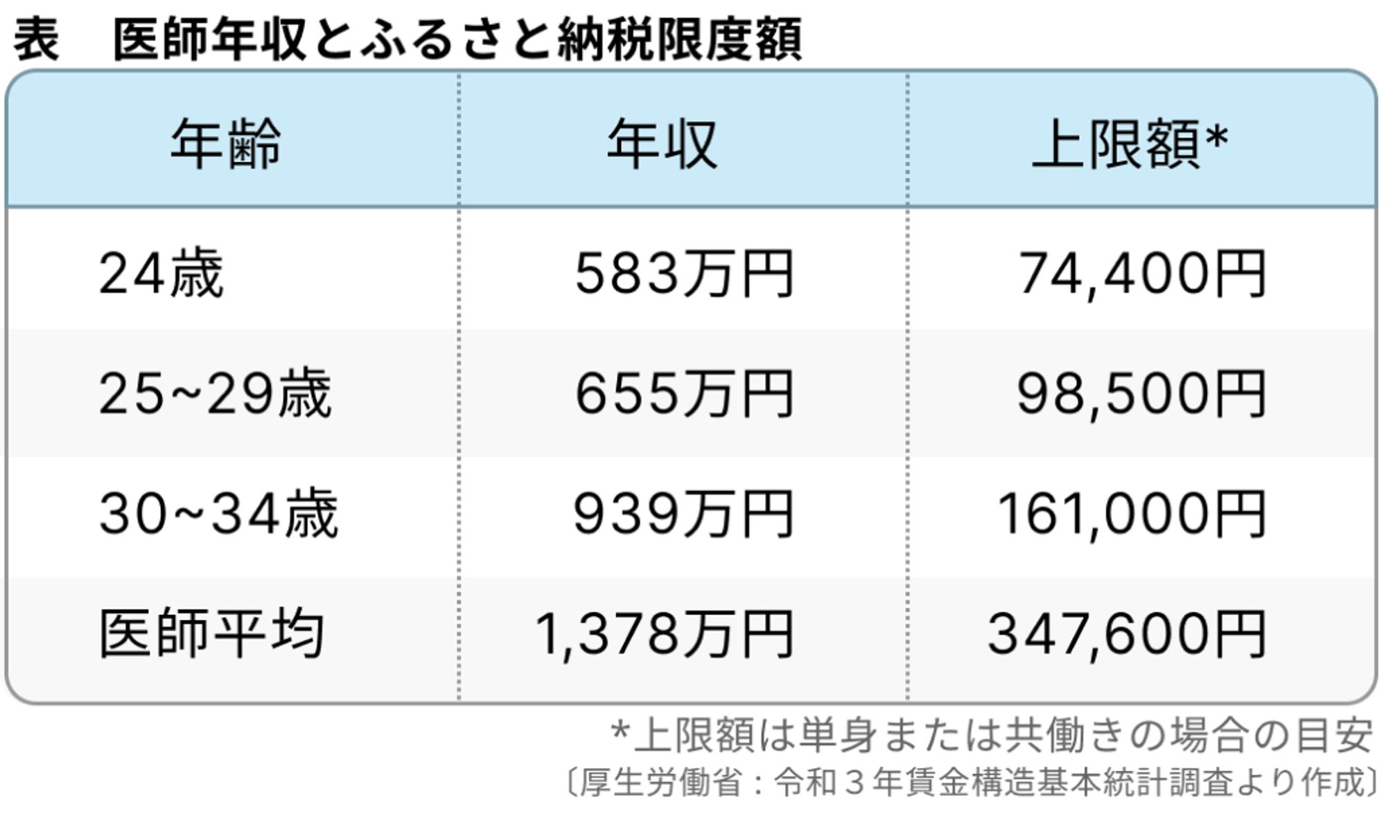 ふるさと納税 今年は9月末までがオトク？ 10月から ｢改悪｣ の声