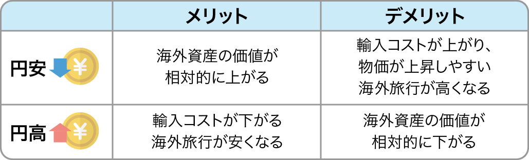 【空前の円安①】医師の資産への影響は？その運用大丈夫？