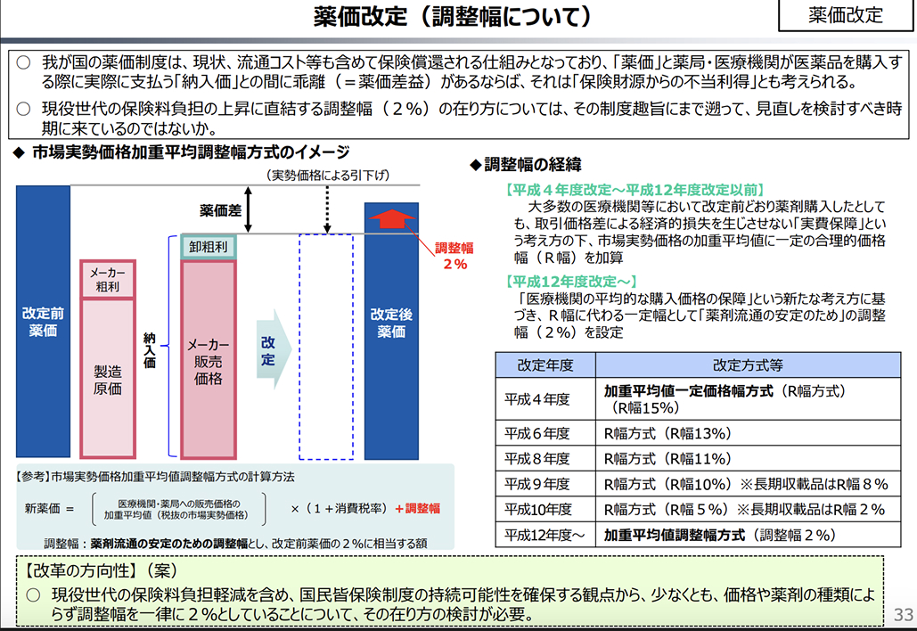 薬価改定､ 僕には関係ありません｡ 本当ですか？